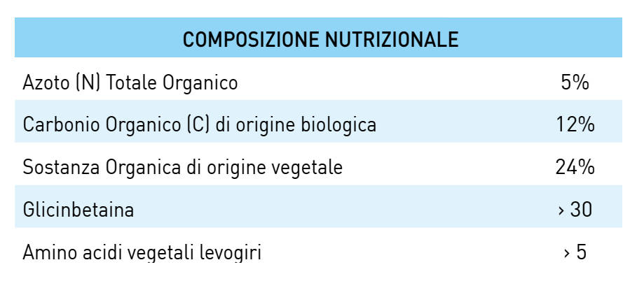 Composizione Amiprot