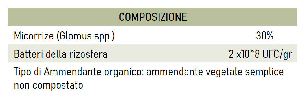 Composizione Botriferti