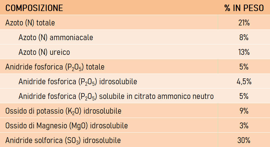 Composizione Control Advance
