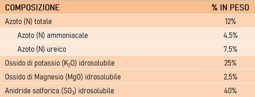 Composizione Control Kappa