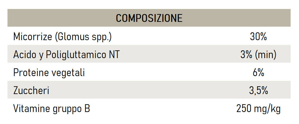 Composizione Ferti Energy Wet