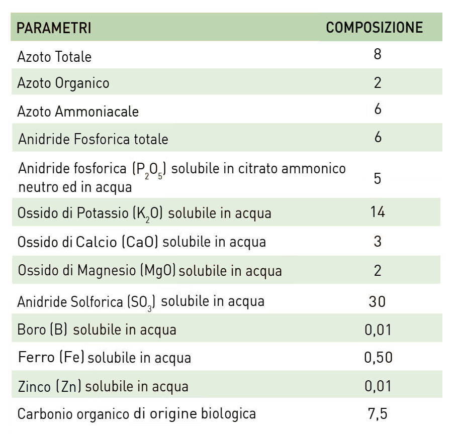 Composizione Ferti Force Plus
