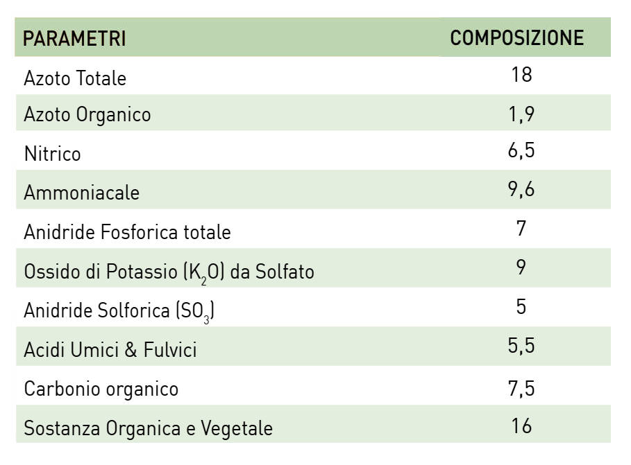 Composizione Ferti Go