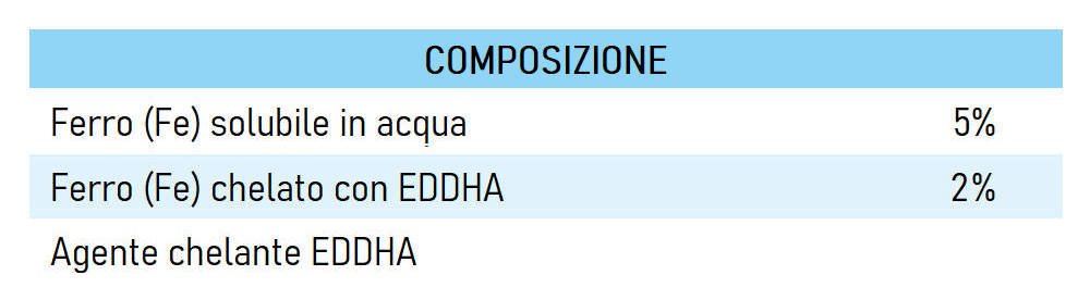 Composizione Ferti Iron