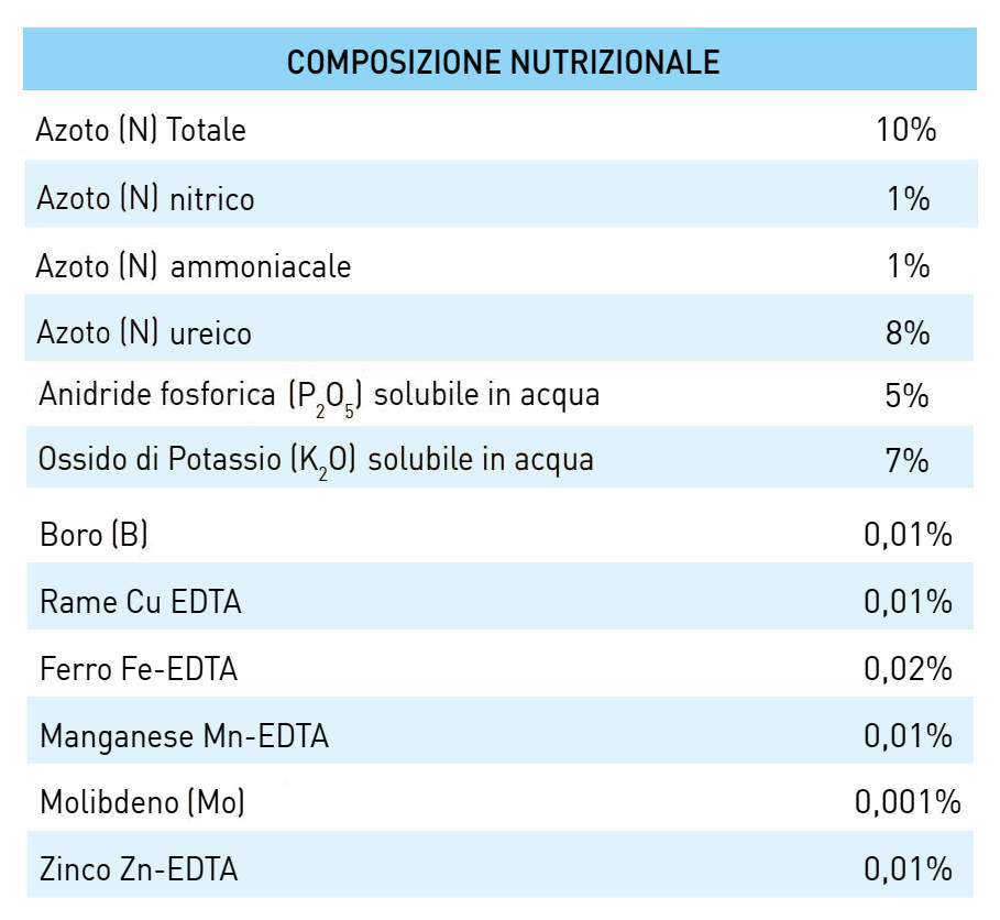 Composizione Ferti Leaf