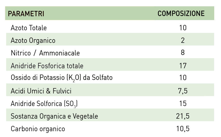 Composizione Ferti Sowing