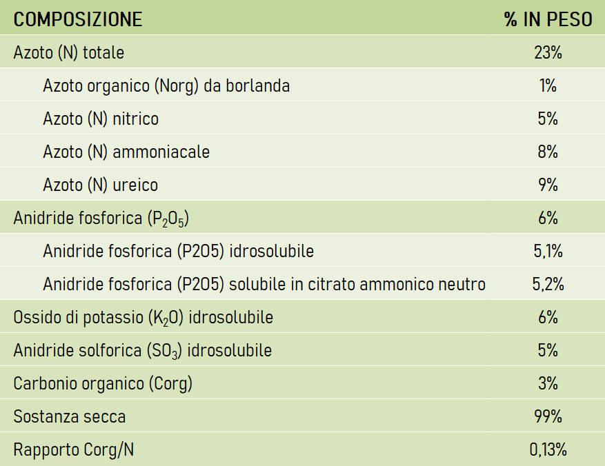 Composizione Ferti Go