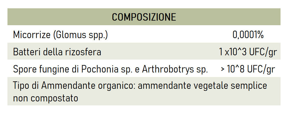 Composizione Nemaferti