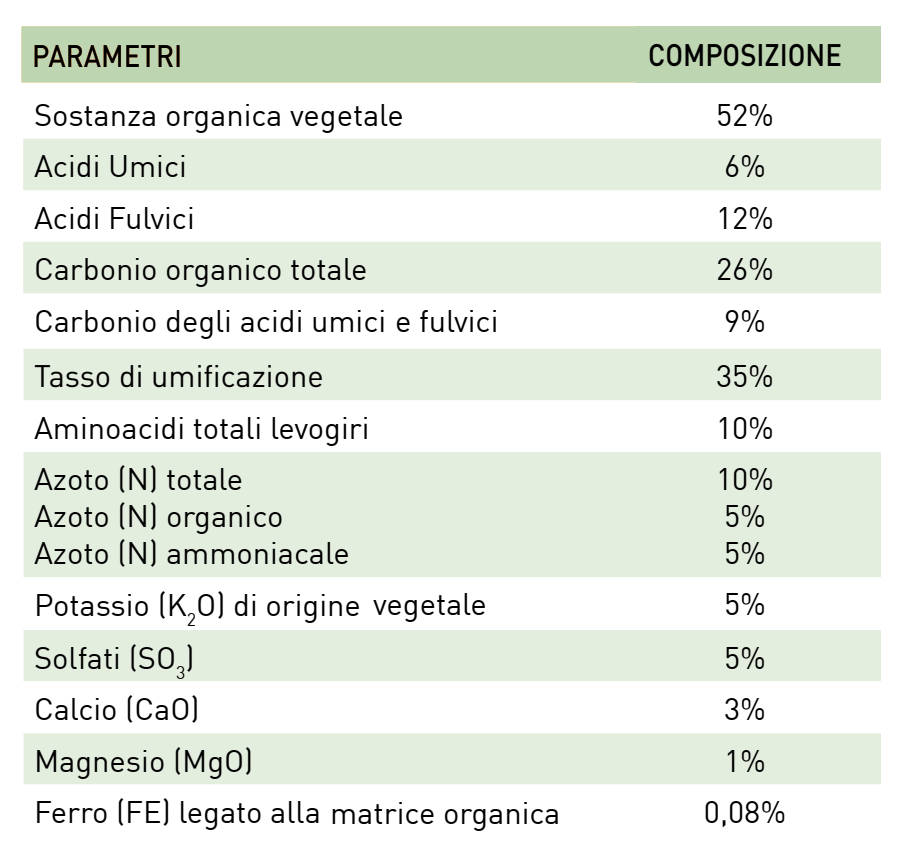 Composizione Rooting Plus