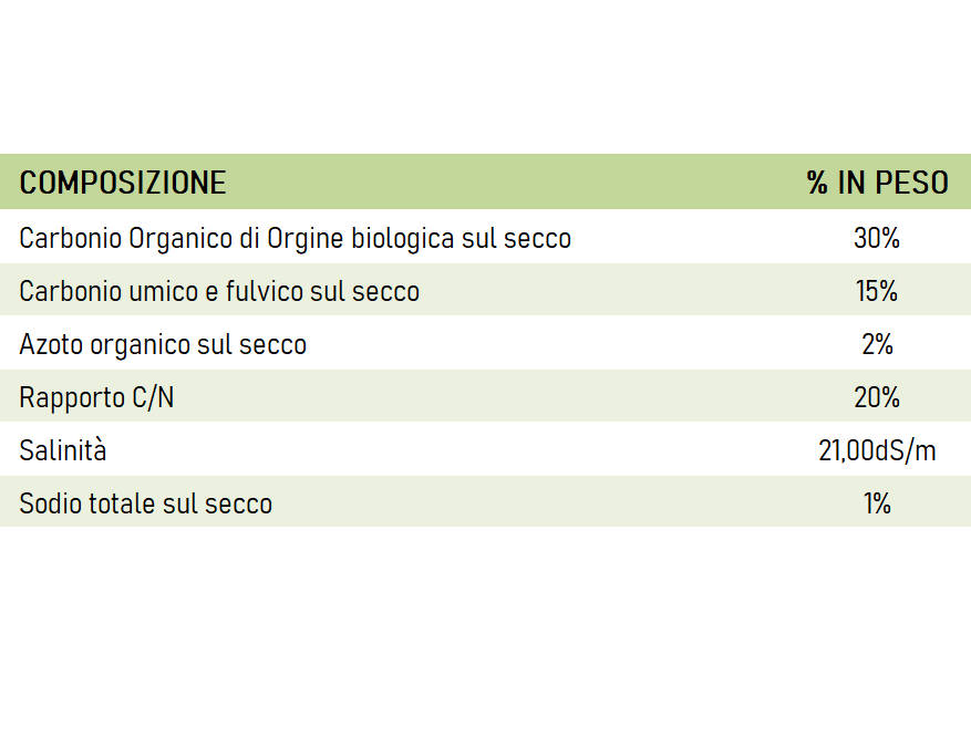 Composizione Rooting Plus