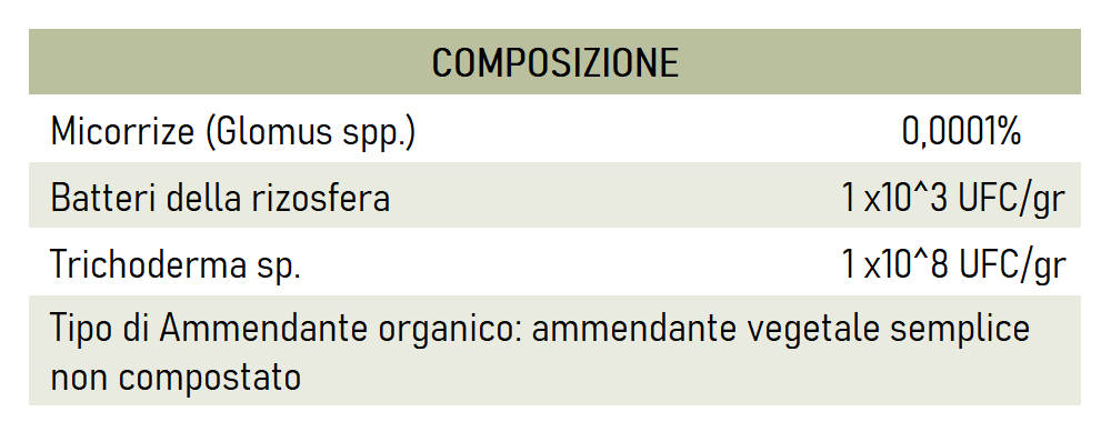 Composizione Tricoferti