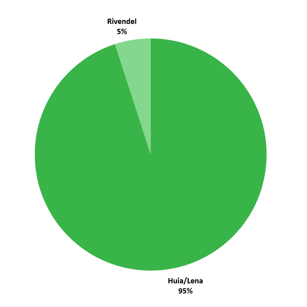 Composizione Trifoglio Repens Nano
