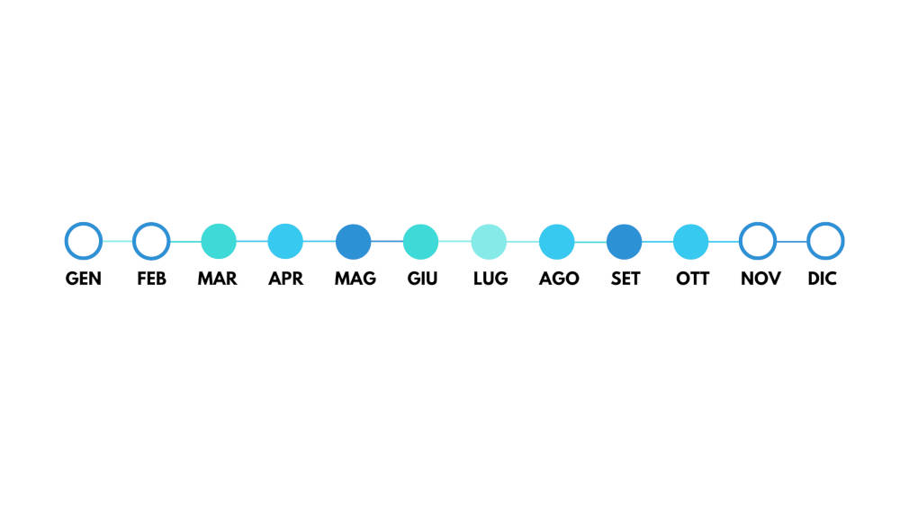 Periodo di utilizzo Detonate Ls