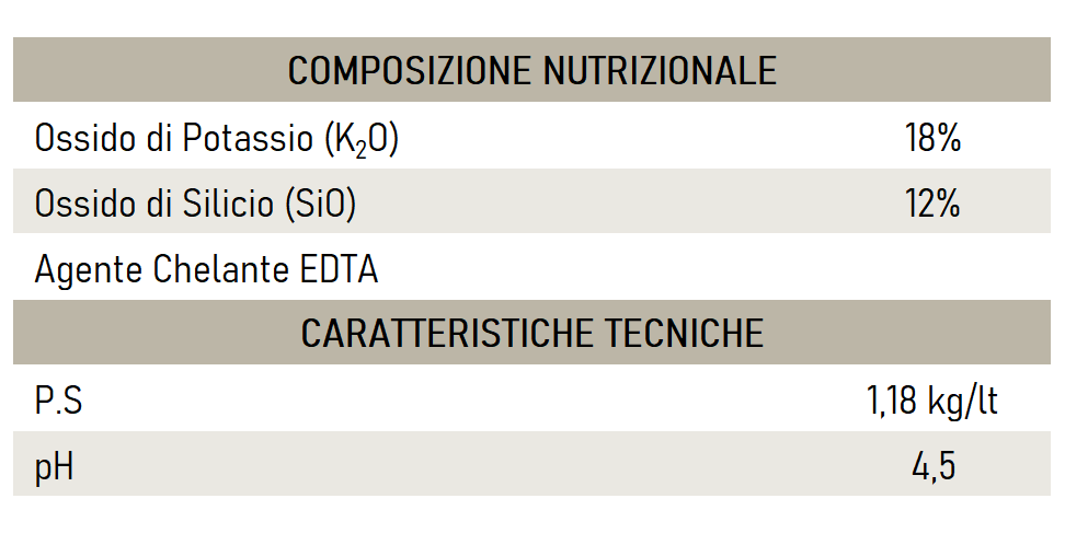 Composizione Ferti Defence