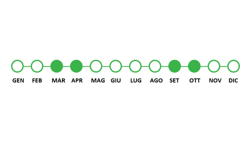 Periodo utilizzo Scarpate Quota 1000