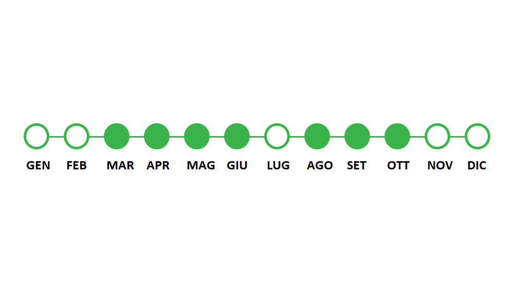 Periodo utilizzo Esse Padana Sementi