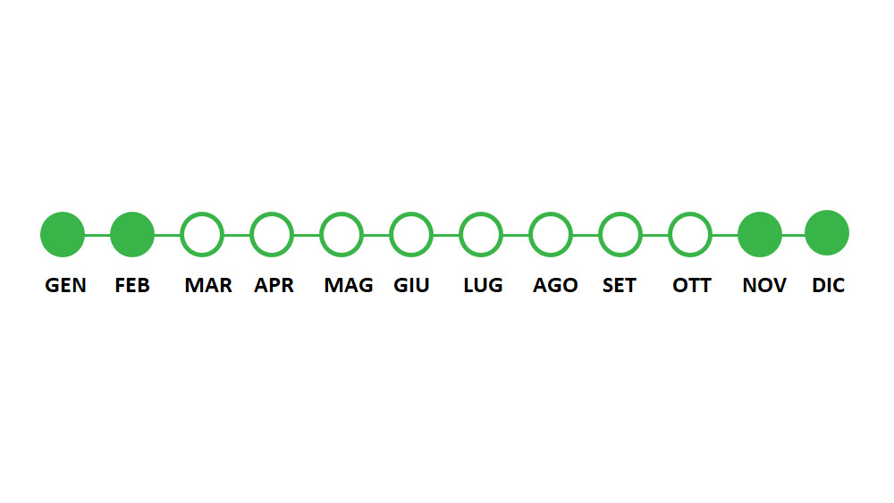Periodo utilizzo Winter Sportfield Regeneration
