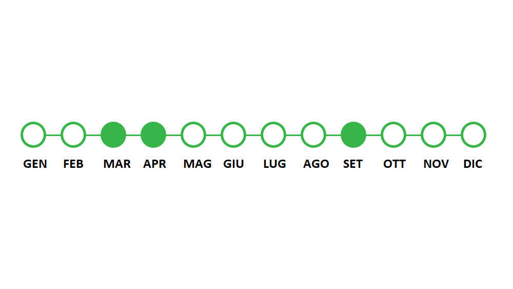Periodo utilizzo OP Eco 5 Perenne