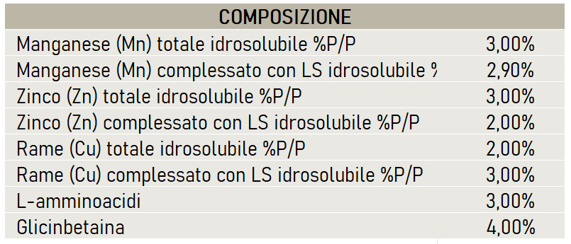 Composizione Fast Defence