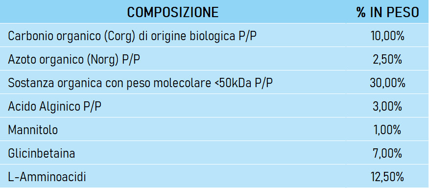 Composizione Alga Suprema
