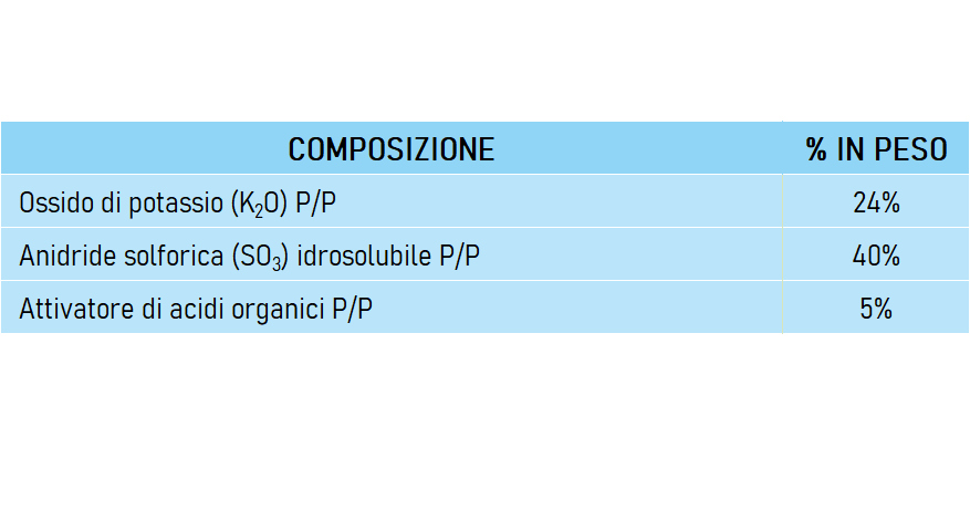 Composizione Ferti K