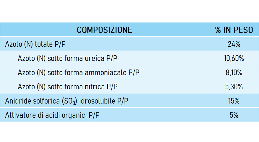 Composizione Ferti N