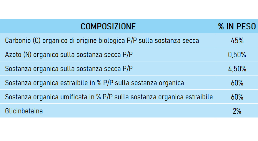 Composizione Sprint L Padana Sementi