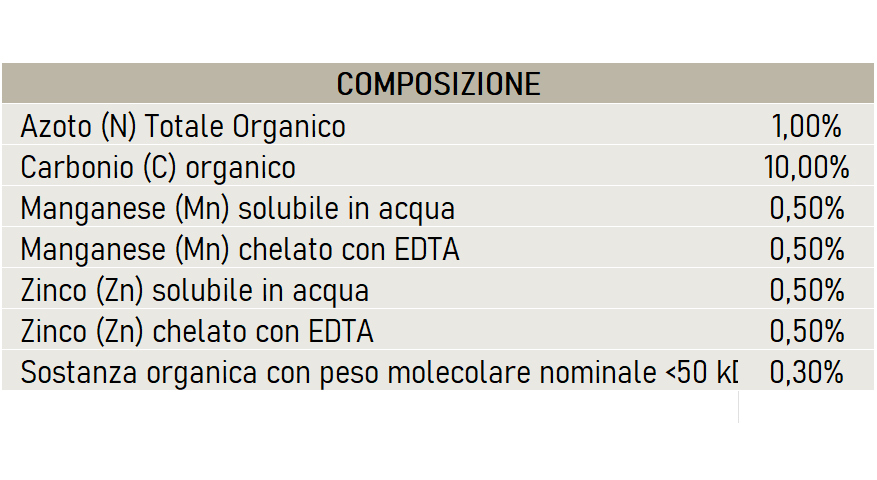 Composizione Super Life Padana Sementi