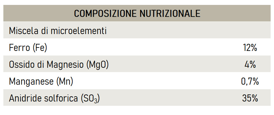 Composizione Super Ferro